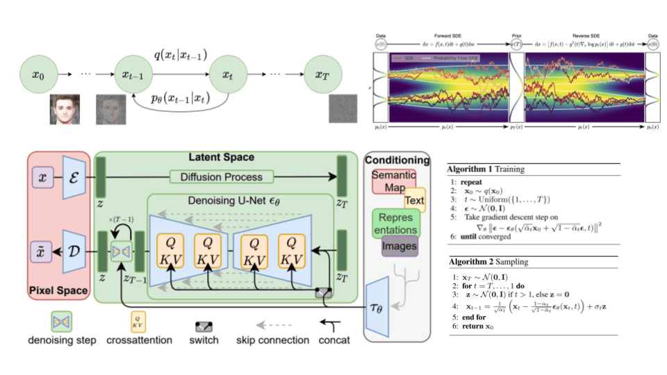 How diffusion models work